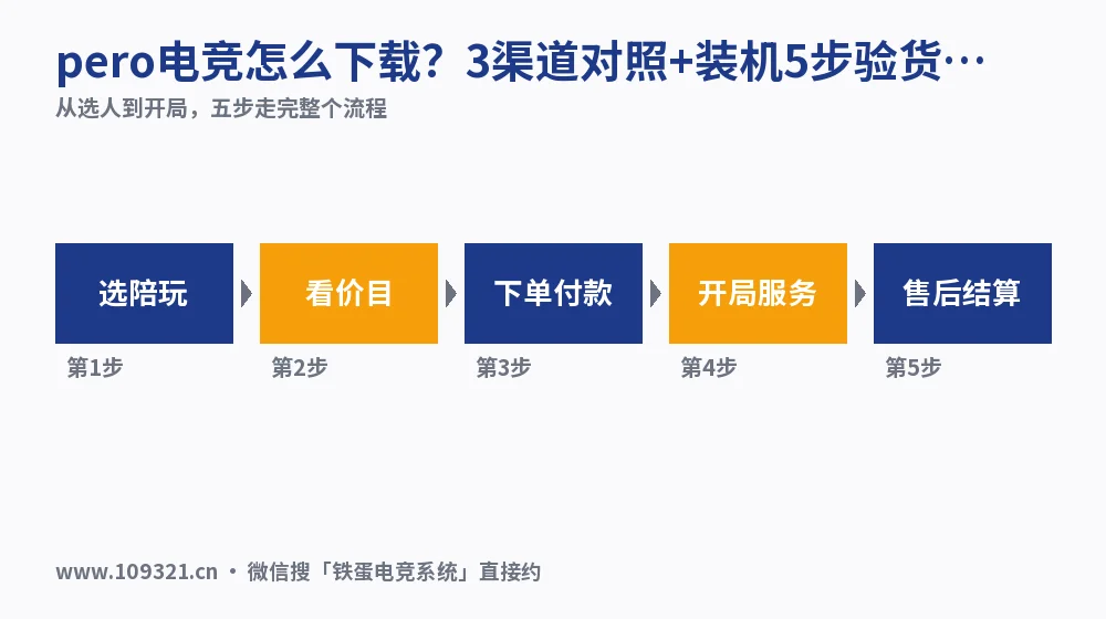 pero电竞怎么下载?3渠道对照+装机5步验货·2026