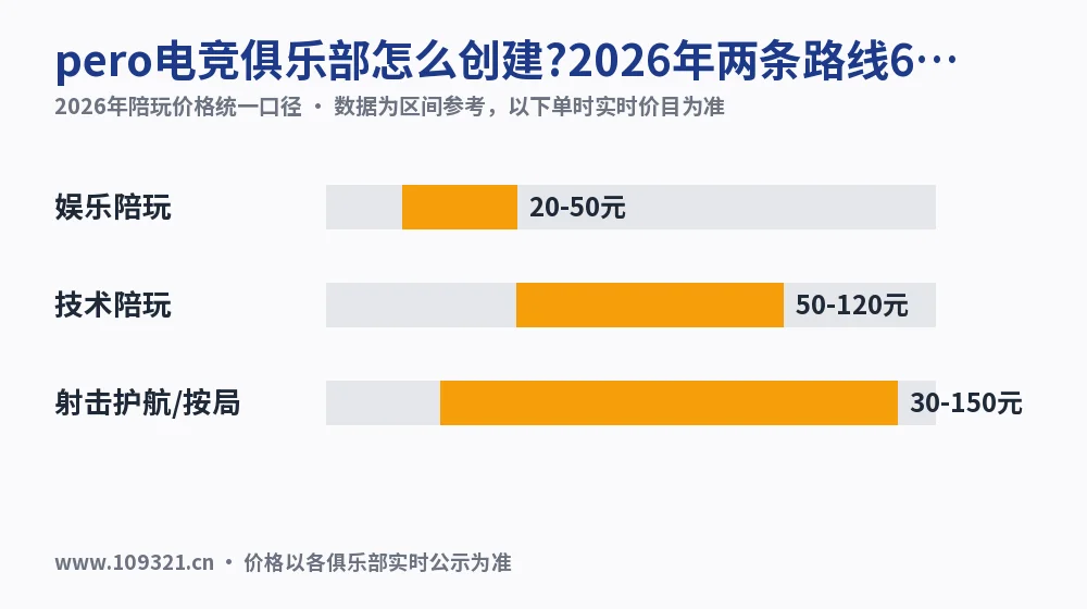 pero电竞俱乐部怎么创建?2026年两条路线6步落地