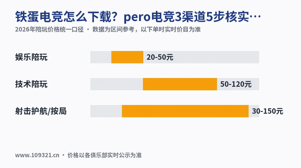 铁蛋电竞怎么下载?pero电竞3渠道5步核实·2026